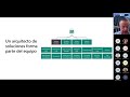 Evento online: "Arquitectura de Power Platform - Creando soluciones ganadoras"