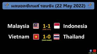 ผลบอลซีเกมส์ รอบชิง : เวียดนามเฉือนไทย คว้าทองสำเร็จ ส่วนอินโดนีเซียคว้าทองแดง (22/5/22)
