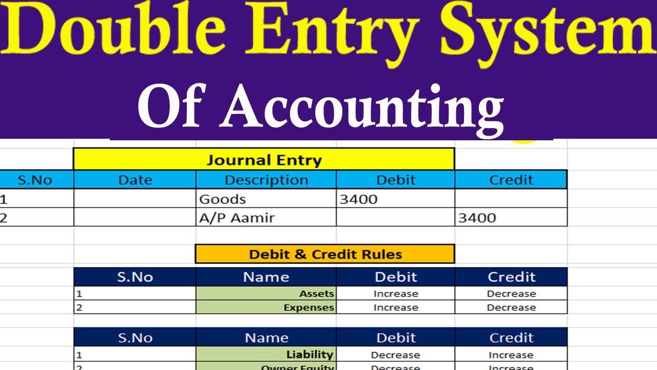Double Entry System Of Accounting With Examples By Learning Center In 