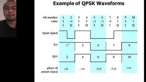 PDPU SoT ICT Sem4 CommunicaitonSystems JIGARSHAH Unit3 Module13