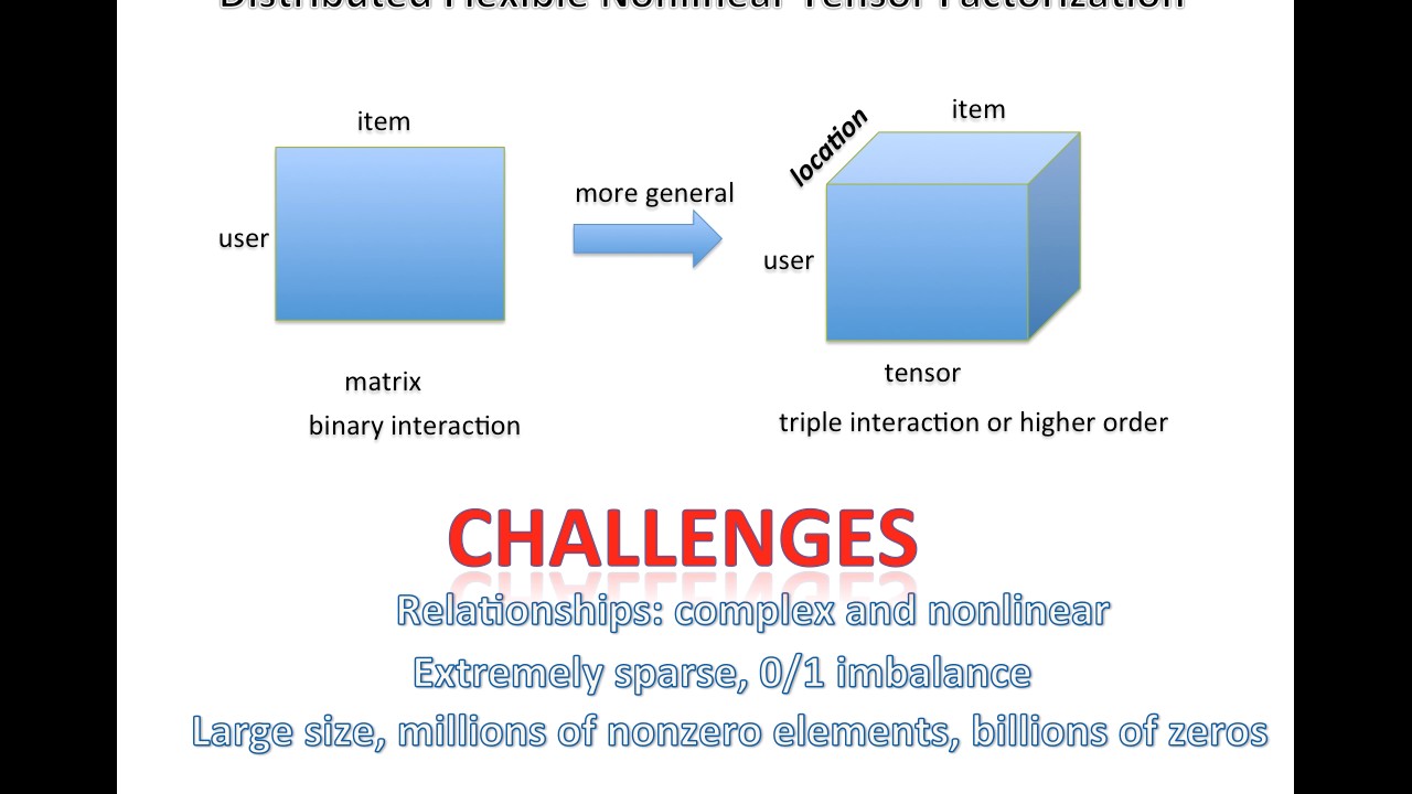 NIPS 2016 Distributed Flexible Nonlinear Tensor Factorization