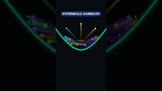 Geometry in Motion: Hyperbolic Bounces