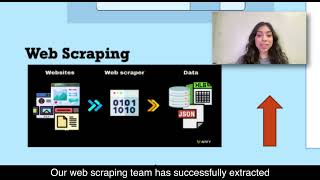 The Data Mine Nlp Development