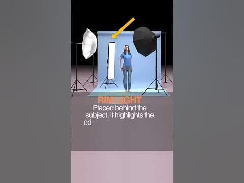 5 Lights portrait photographers should know... - YouTube