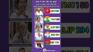 West Bengal Election 2025 Exit Pol
