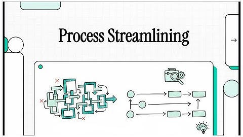 AI Agents: Process Streamlining