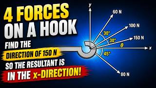 Most asked question | Coplanar Concurrent Force System Numerical | Engineering Mechanics|