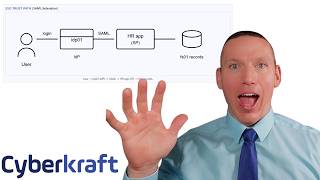 Networking and Access Control   CompTIA PBQ