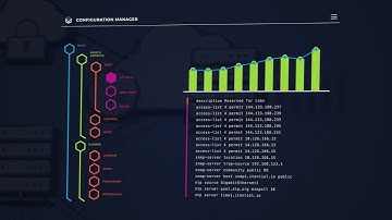 Itential Network Automation: Know Your Network, Automate Your Network
