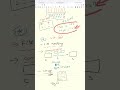 Why Byte Is Used in File, Stream & Network? | Byte Explained in 60s 🔥