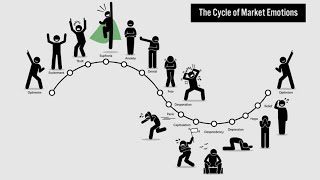 The 4 Phases of Market Cycles & How They Affect Investors