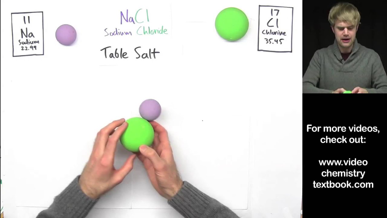 Ionic Bonding Introduction