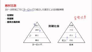 1. 絶対王政　前編（サムネイル画像）