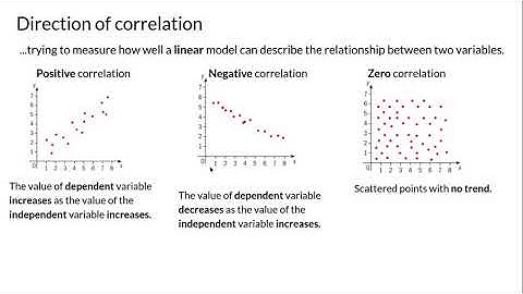 Intro: Scatter plots