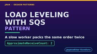 Queue-Based Load Leveling with SQS