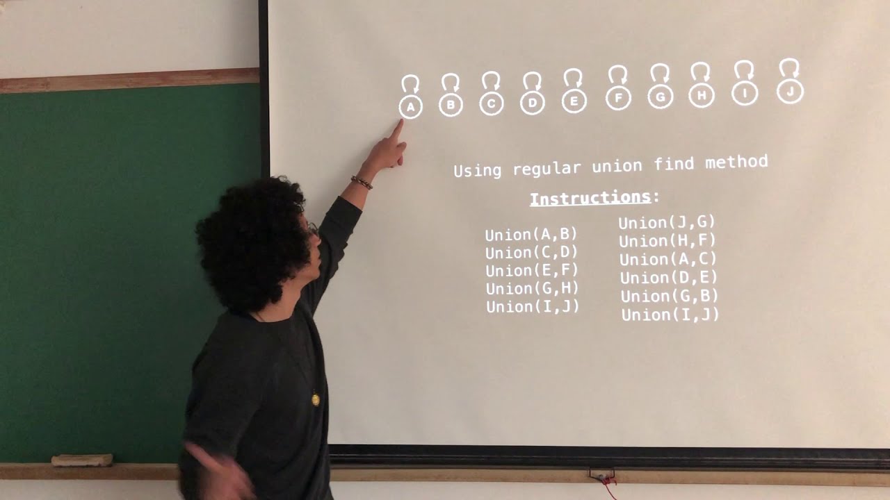 Apresentação e análise do algoritmo Union Find com path compression e ...