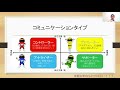みんな違うコミュニケーションタイプ！これがわかればコミュニケーションは上手くいく！