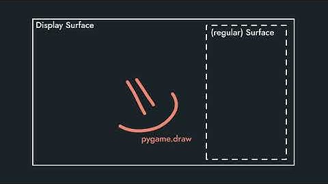 Learning Pygame by making Pong