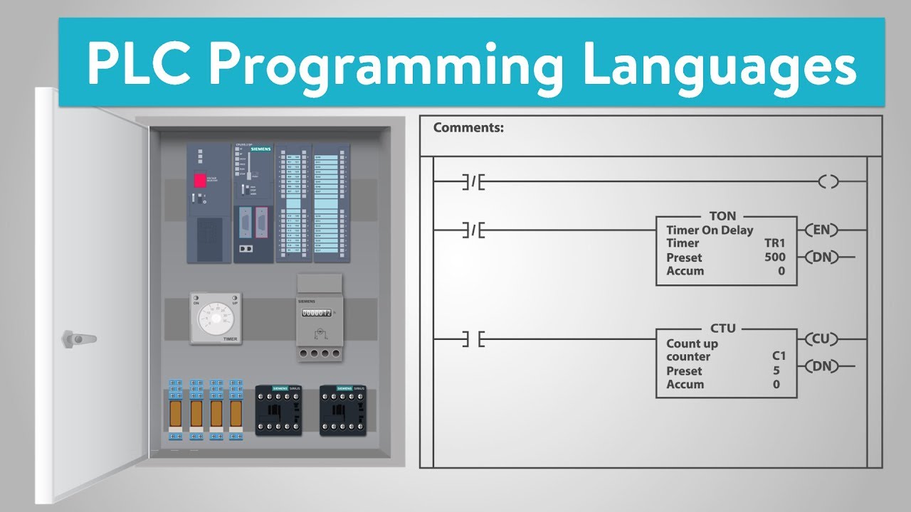 primary programming language list