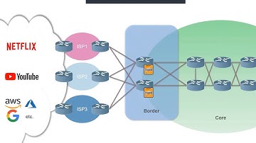 6WIND vRouter Webinar January 23 2019: Border Router for Internet Service Providers (ISP)