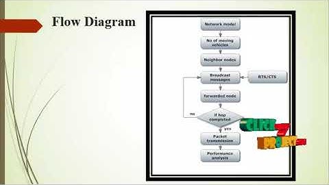 Delay Analysis of Physical Layer Key Generation in Dynamic Roadside-to-Vehicle Network