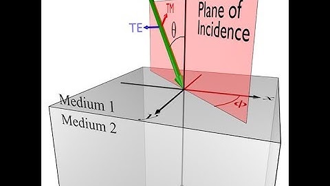 Lecture 3g -- Scattering from an Interface    Oblique Incidence