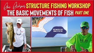 Full Don Dickson's STRUCTURE FISHING WORKSHOP - The Basic Movements of Fish Guide
