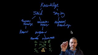Seminar XX -- Encore -- Ch8-9a -- Conscious & Unconscious Ditmensions