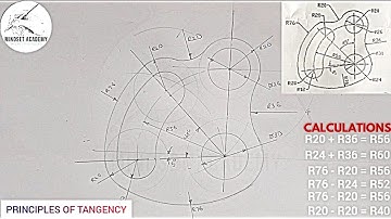 How to apply the Principles of Tangency in Tangency Problems