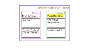 7 Declaration of variables, data types  and scope of variables