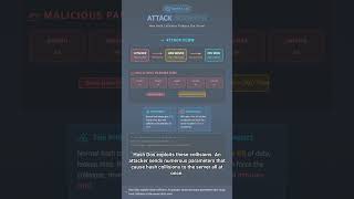 #SEC 0074 - The Principle and Countermeasures of Hash Dos Attacks That Paralyze Servers with Just...