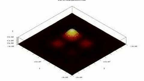 Beam Propagation Method