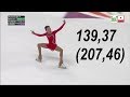 Elizabet TURSYNBAEVA - FP Overview, 4CC 2019