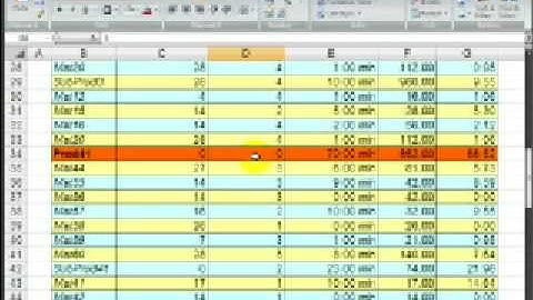 BOM - Bill Of Materials management