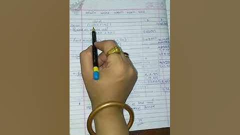 સીમાંત અને સમાવેશી પડતર M.com sem 2 cost Accounting