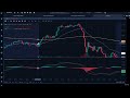 My Intraday Key Levels Strategy | Smart Trading &amp; Chart Setup 2024