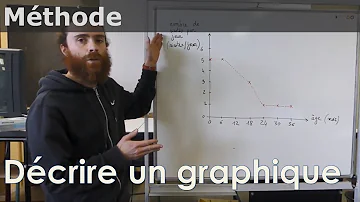 Comment expliquer une courbe