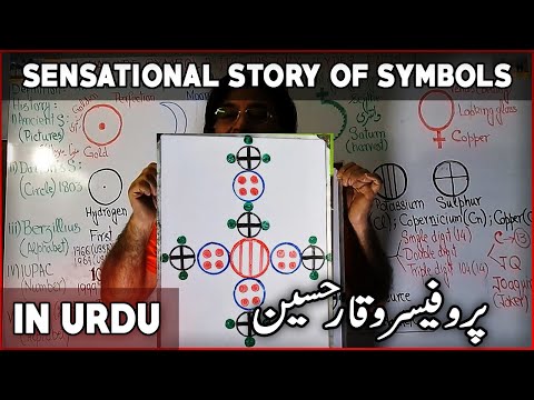 What Are Symbol It's History Types Facts 1 VIDEO LECTURE IN URDU
