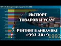 📊 Экспорт товаров и услуг. Динамика 1992-2019. Quad HD