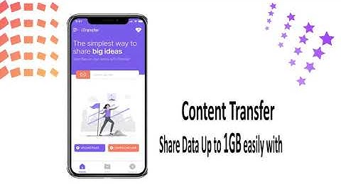 Content Transfer: File Sharing