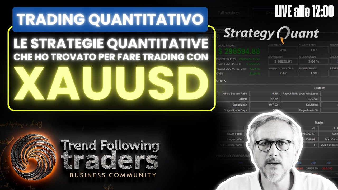 Le Strategie Quantitative che ho trovato per Fare Trading con XAUUSD
