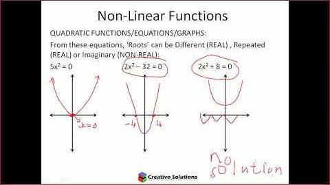 DSC1520 Non-linear functions; quadratic equations; factorising and the quadratic formula