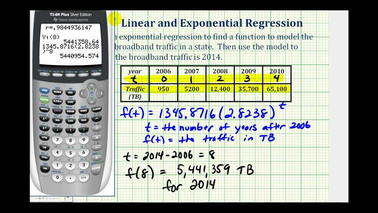 linear regression equation calculator