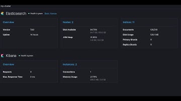 Configuring Elasticsearch Clusters