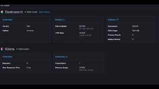 Configuring Elasticsearch Clusters