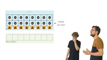 Sledge Hammer! - Trust Me, You Can Hijack Entire Systems with the Rowhammer Attack! -- Episode 6.1