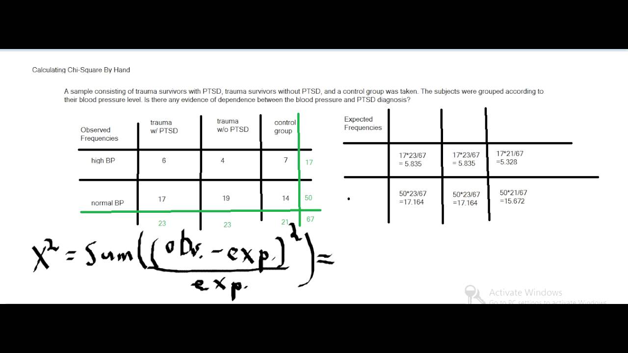 chi square null hypothesis calculator