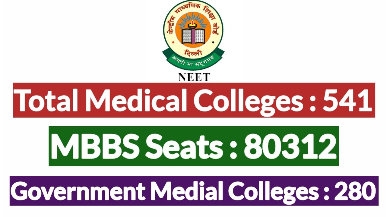 Total Medical CollegesMBBS SeatsTotal Govt Medical Colleges YouTube