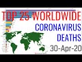 25 Countries WORLDWIDE with The Highest Coronavirus Deaths till April 30th 2020 | Bar Race Animation