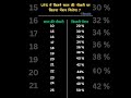 UPS Me Pension | Unified Pension Scheme Me Pension | Pension Shorts #shorts #shortsfeed #ytshorts